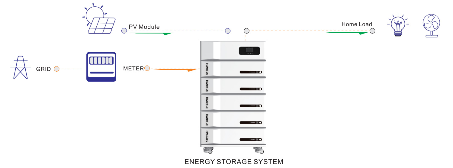 Apollo A Series 6kW/12kW Energy Storage System detail image