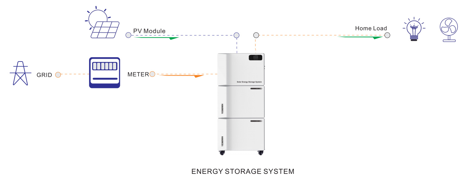 Apollo C Series 15kW/30kW Energy Storage System detail image