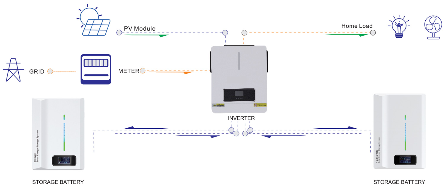 Athena Series 5kW/10kW Storage Battery detail image